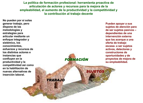 Enfoque sistémico e integrador del mundo del trabajo y la formación  profesional | OIT/Cinterfor